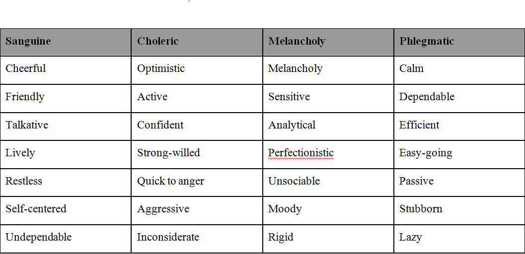 Sanguine temperament traits